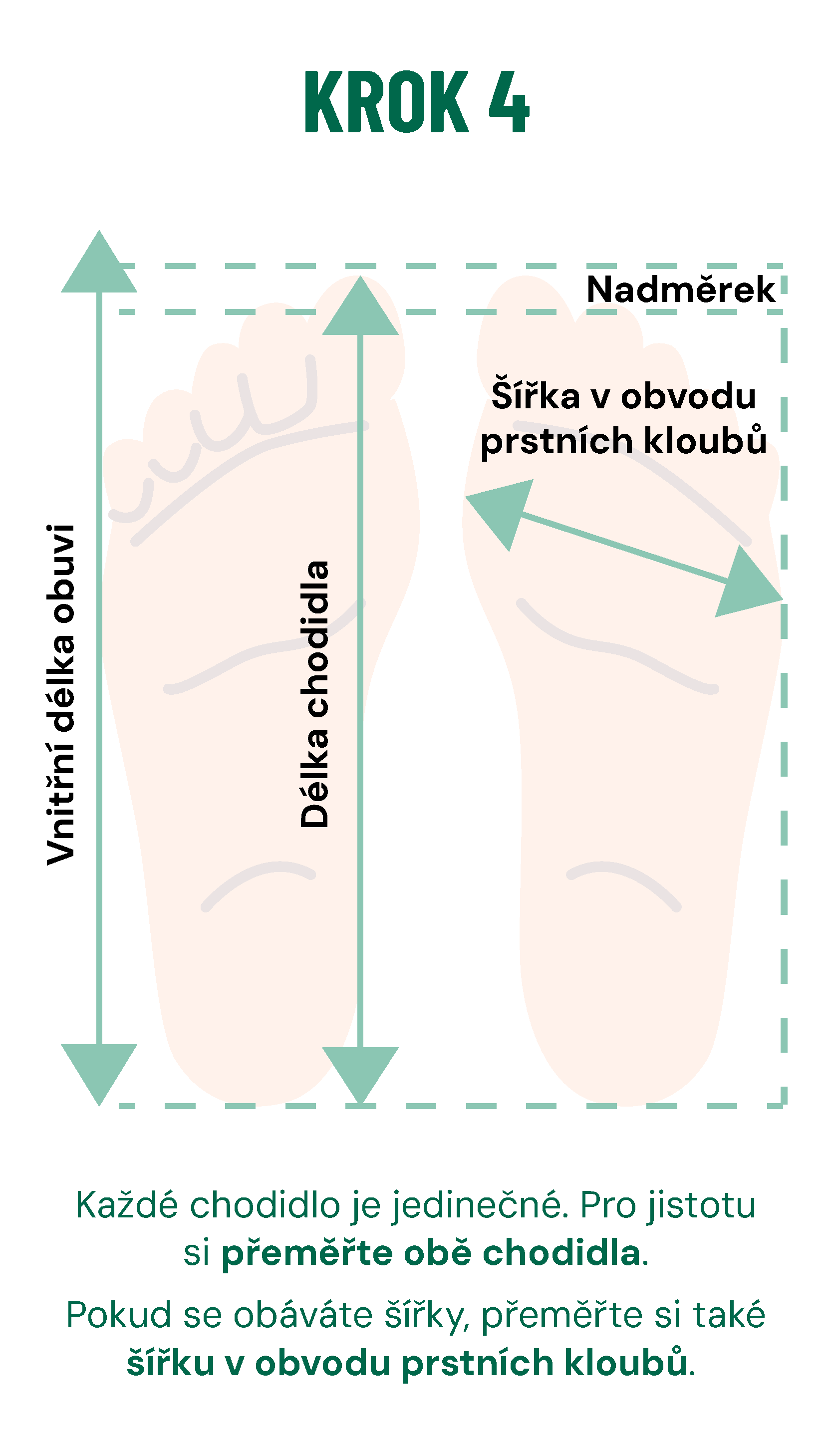 Jak měřit krok 4